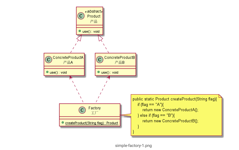 设计模式 创建型模式 简单工厂模式
