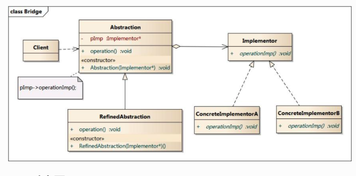 设计模式 结构型模式 桥接模式